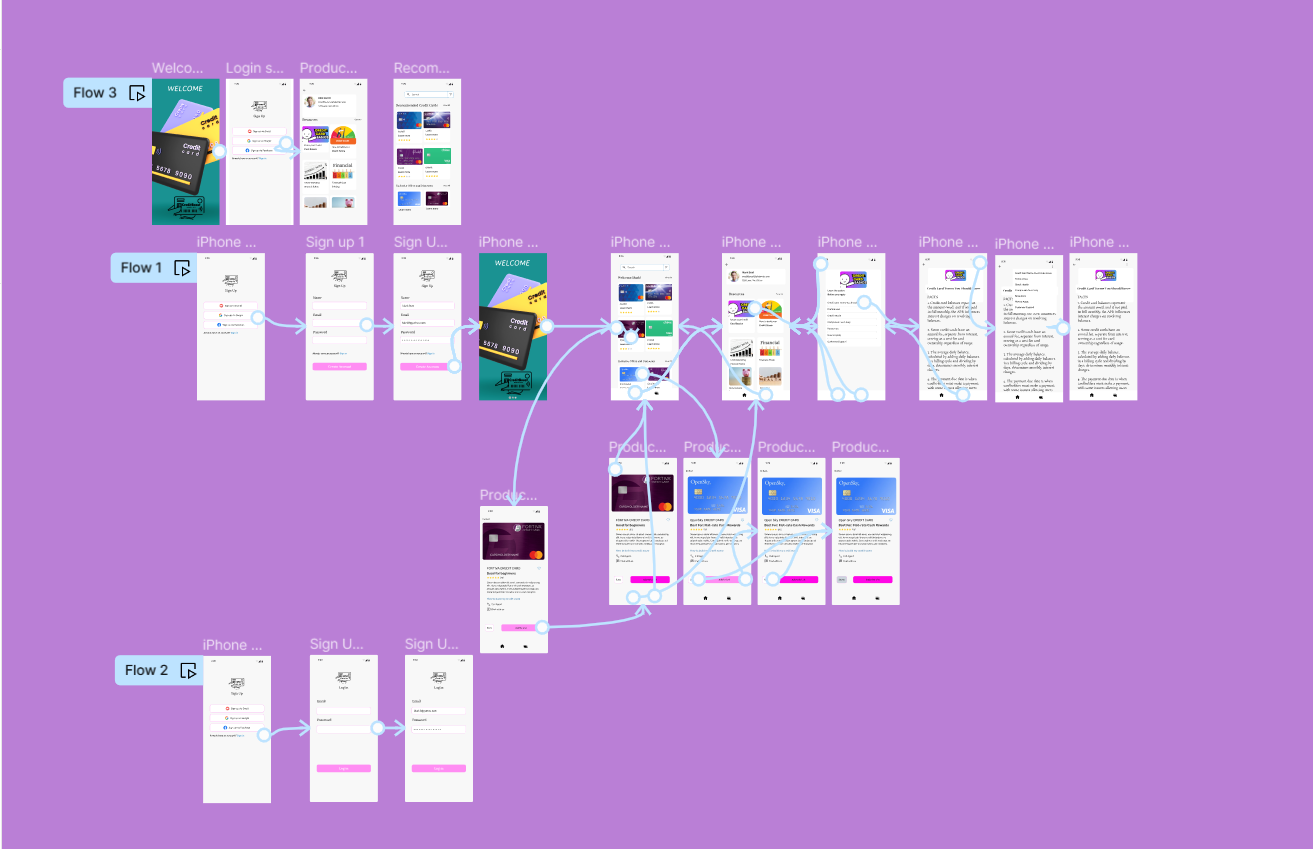 The user flow of the CreditBoost mobile app.