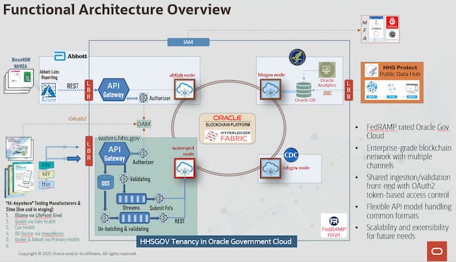 Complex diagram showing the inner technical workings of a software products