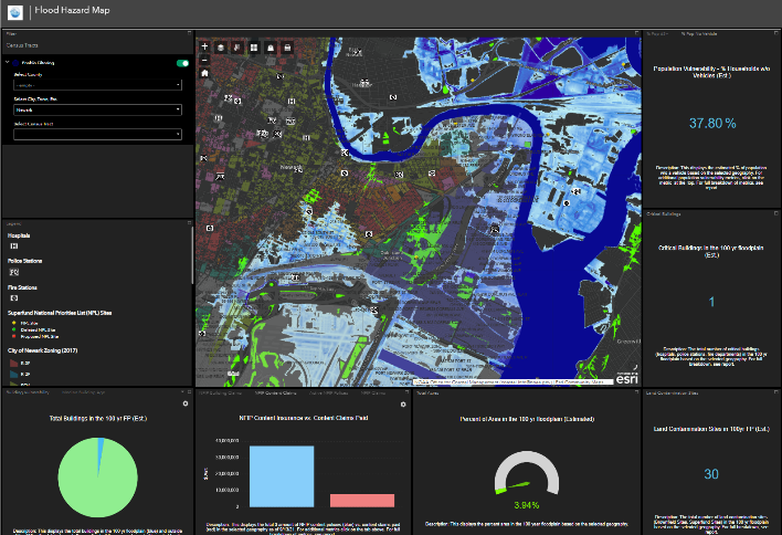 Flood hazard map with charts and a map