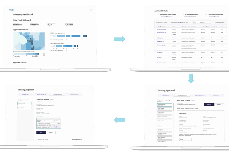 Arrows point between a property dashboard, application details, pending approval, and pending payment