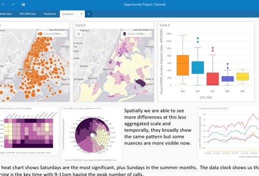 Dashboard with two maps of New York City and four charts