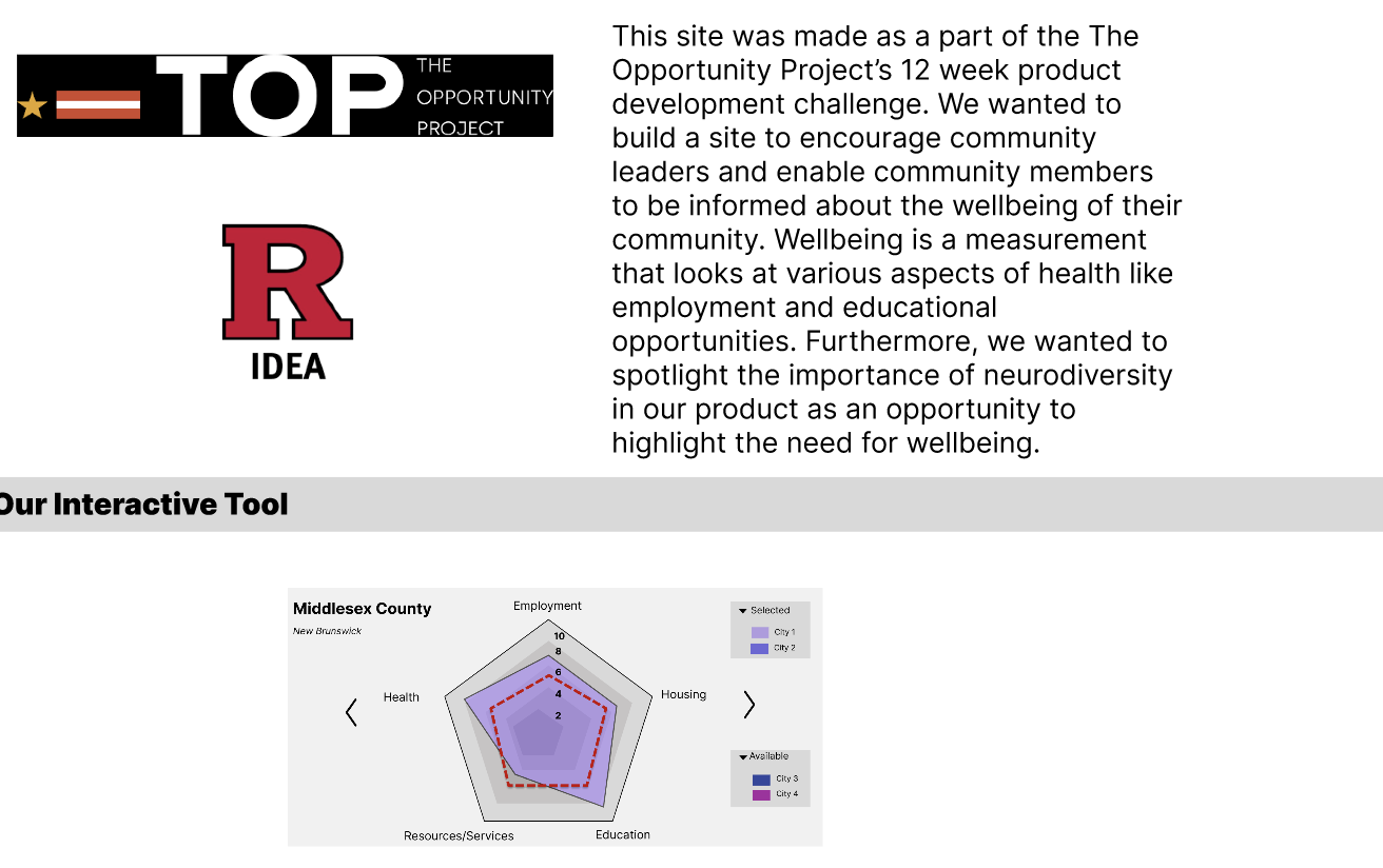 A prototype of the wellbeing index.