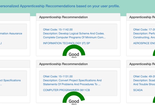 Close-up of Watson Employment Manager apprenticeship dashboard. Two cards in the center display apprenticeship recommendations, with a short description